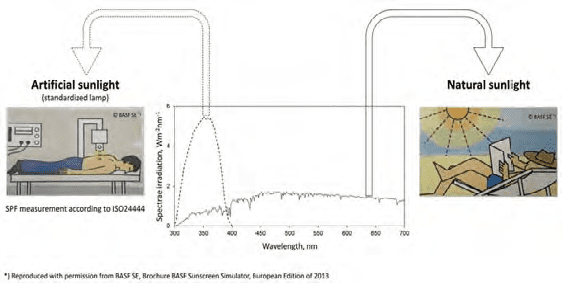 EURO COSMETICS Magazine • Back to SPF Testing Outdoors? • Uli Osterwalder • Uli Osterwalder