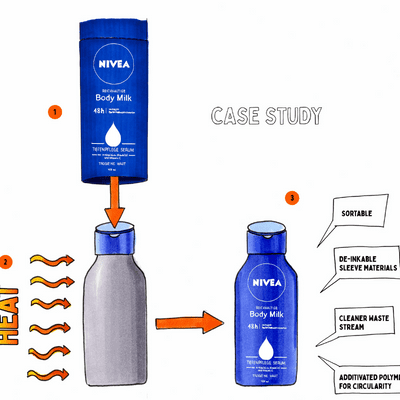 “Design4Circularity” wins 2022 Sustainable Packaging Award