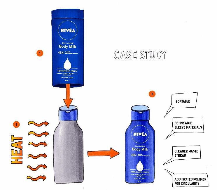 EURO COSMETICS Magazine • “Design4Circularity” wins 2022 Sustainable Packaging Award • Euro Cosmetics • Euro Cosmetics