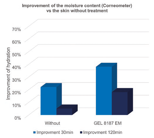 EURO COSMETICS Magazine • The next generation of sustainable silicones • Alexander Selig, CHT Germany GmbH • Alexander Selig, CHT Germany GmbH