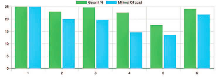 EURO COSMETICS Magazine • AI to predict Sunscreen Performance? • Uli Osterwalder • Uli Osterwalder