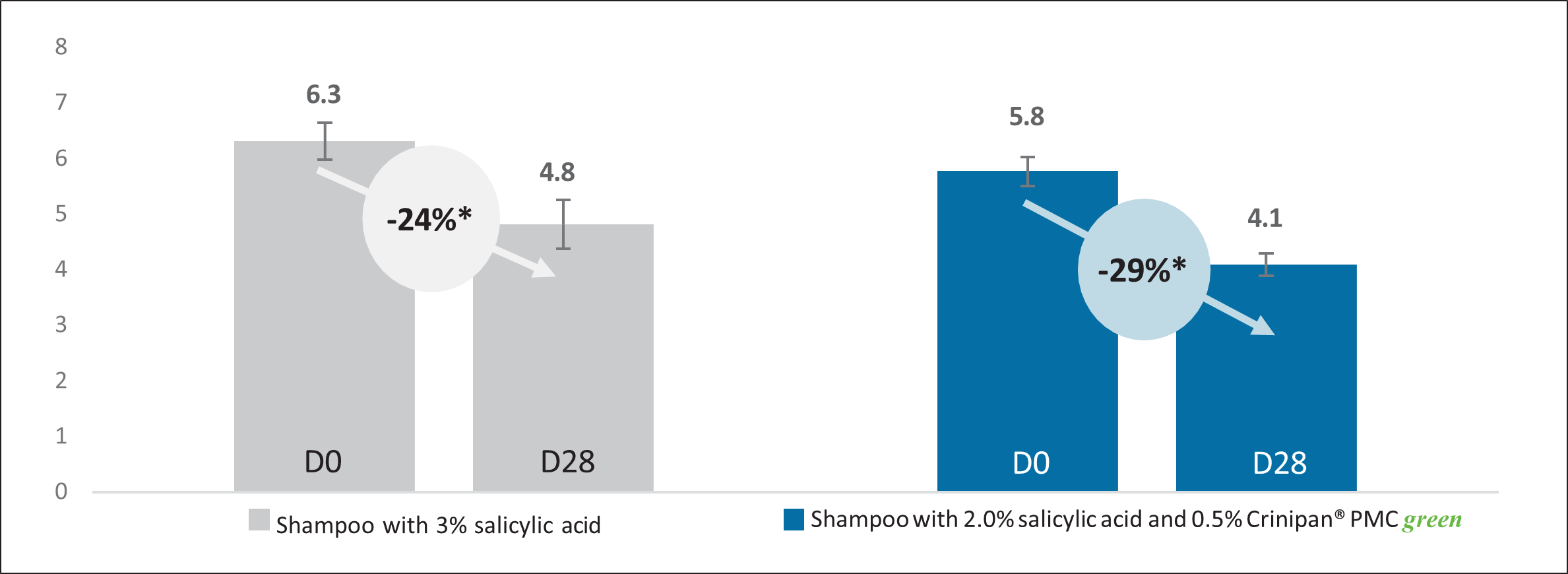 EURO COSMETICS Magazine • Advancing Salicylic Acid-based Dandruff Control • Laura Meunier, Dr. Florian Genrich, María Teresa Fontán Yanes • Laura Meunier, Dr. Florian Genrich, María Teresa Fontán Yanes