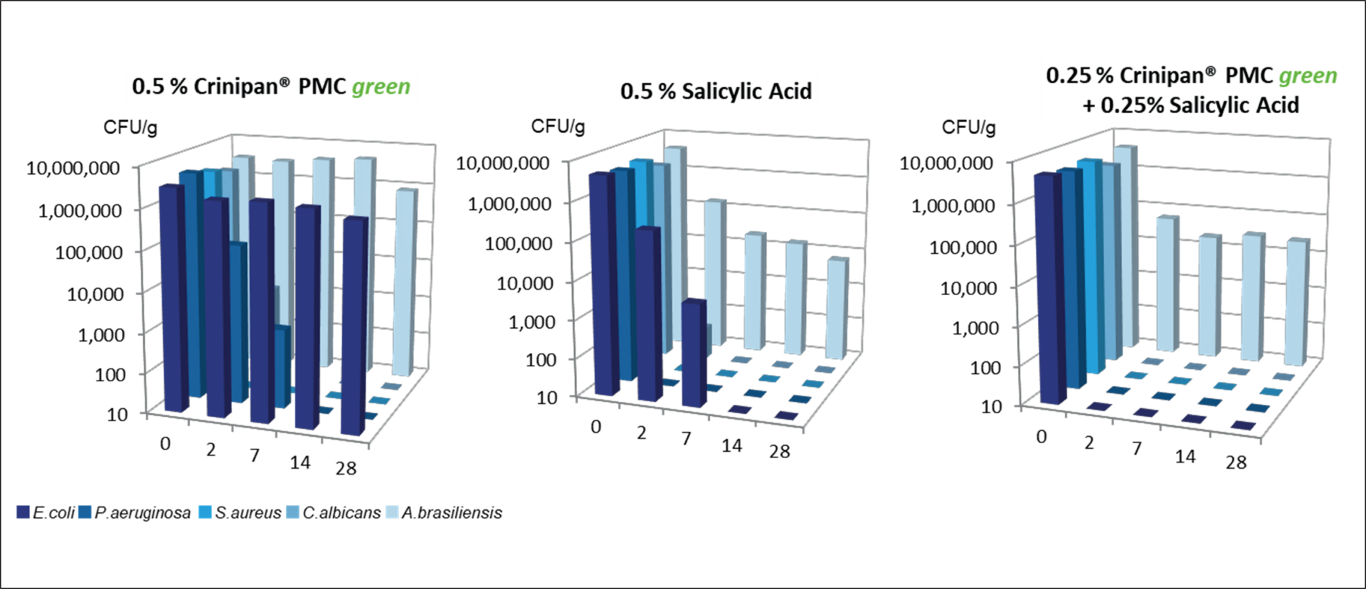 EURO COSMETICS Magazine • Advancing Salicylic Acid-based Dandruff Control • Laura Meunier, Dr. Florian Genrich, María Teresa Fontán Yanes • Laura Meunier, Dr. Florian Genrich, María Teresa Fontán Yanes