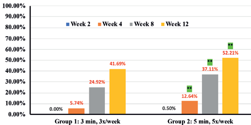 EURO COSMETICS Magazine • Clinical improvement of appearance of cellulite and skin characteristics with a non-invasive biphasic pulsed microcurrent device system • Melanie Riggs, K.C. Holley, Helen Knaggs1, Steve Powell, Brian Cook, Ganesh Diwakar • Melanie Riggs, K.C. Holley, Helen Knaggs1, Steve Powell, Brian Cook, Ganesh Diwakar