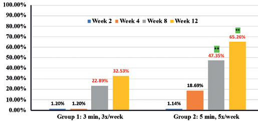 EURO COSMETICS Magazine • Clinical improvement of appearance of cellulite and skin characteristics with a non-invasive biphasic pulsed microcurrent device system • Melanie Riggs, K.C. Holley, Helen Knaggs1, Steve Powell, Brian Cook, Ganesh Diwakar • Melanie Riggs, K.C. Holley, Helen Knaggs1, Steve Powell, Brian Cook, Ganesh Diwakar