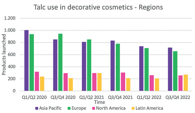 EURO COSMETICS Magazine • Free-from isn’t enough - Facing talc use in cosmetics – meaningful alternatives! • L. Heider, V. Meloni, X. Petsitis, G. Witte • L. Heider, V. Meloni, X. Petsitis, G. Witte