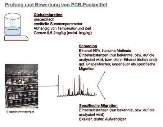 EURO COSMETICS Magazine • Packmittelanalytik–PCR-Packmittel • Dr. Sebastian Bertram • Dr. Sebastian Bertram