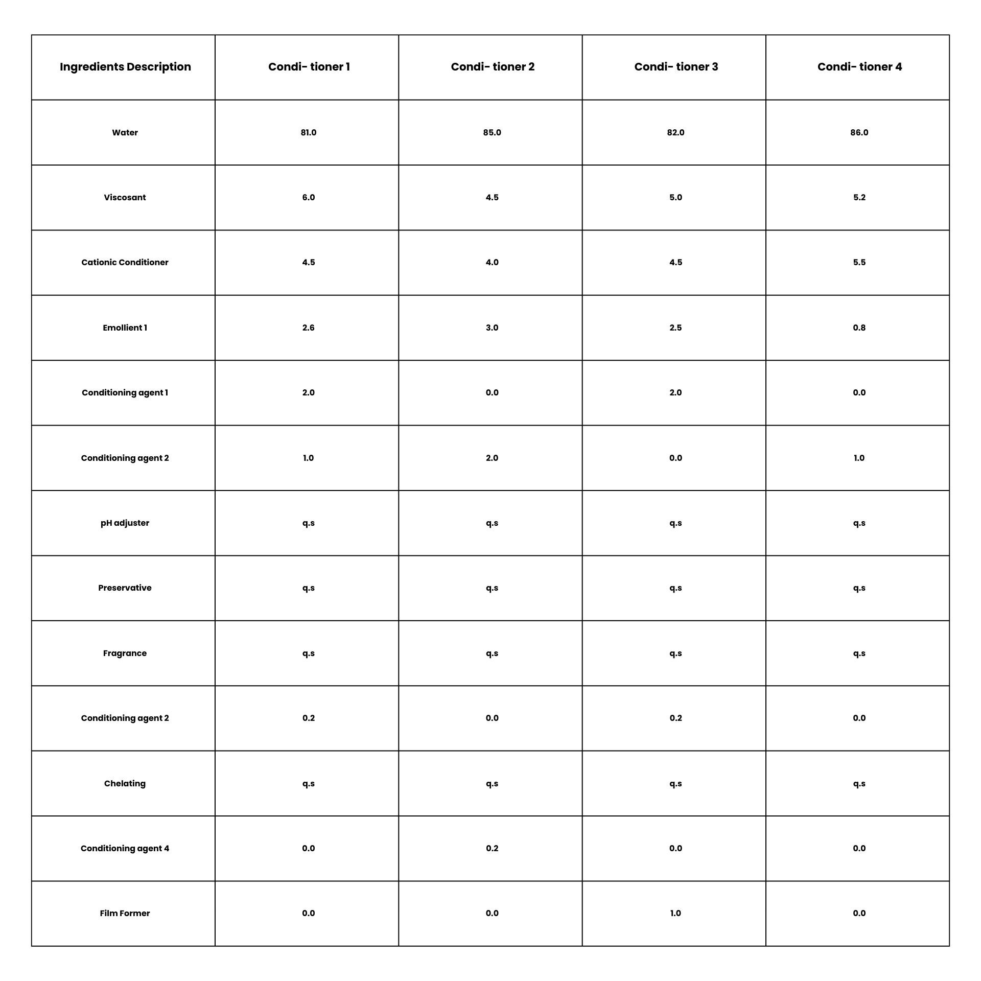 EURO COSMETICS Magazine • Preliminary study of combability effect to select shampoo and conditioner formulations - The lab to Consumer routine • Tania Ross Mery Romero Bernal and Mauricio Guzmán Alonso • Tania Ross Mery Romero Bernal and Mauricio Guzmán Alonso