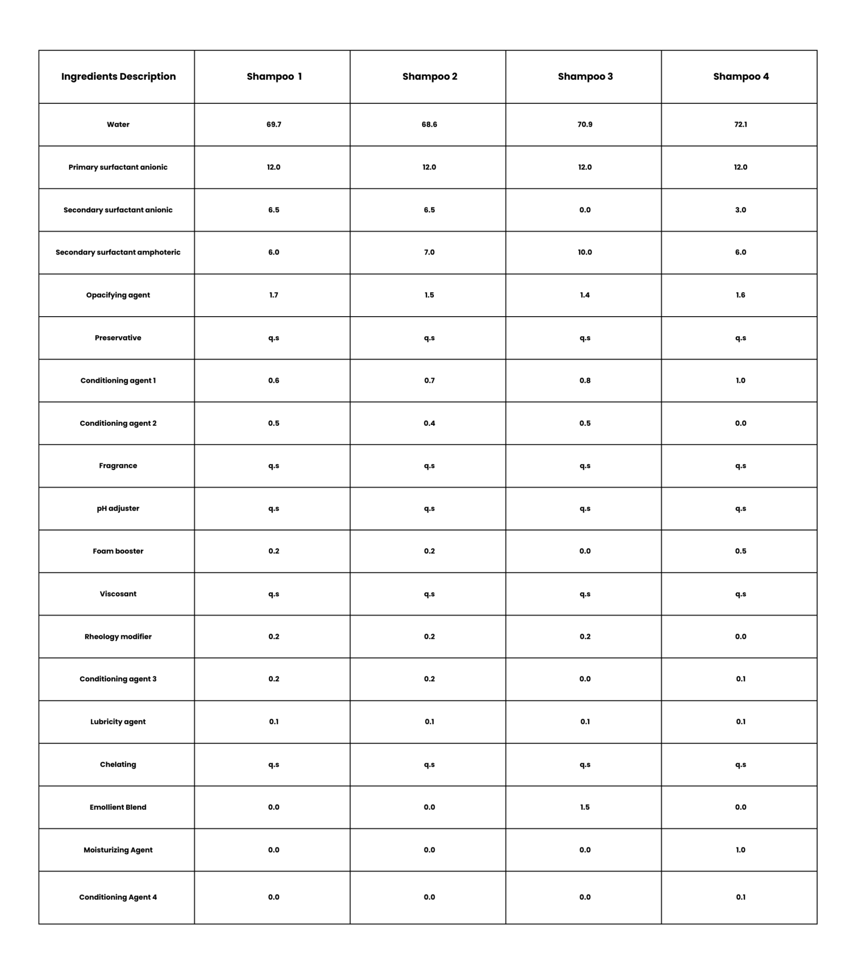 EURO COSMETICS Magazine • Preliminary study of combability effect to select shampoo and conditioner formulations - The lab to Consumer routine • Tania Ross Mery Romero Bernal and Mauricio Guzmán Alonso • Tania Ross Mery Romero Bernal and Mauricio Guzmán Alonso