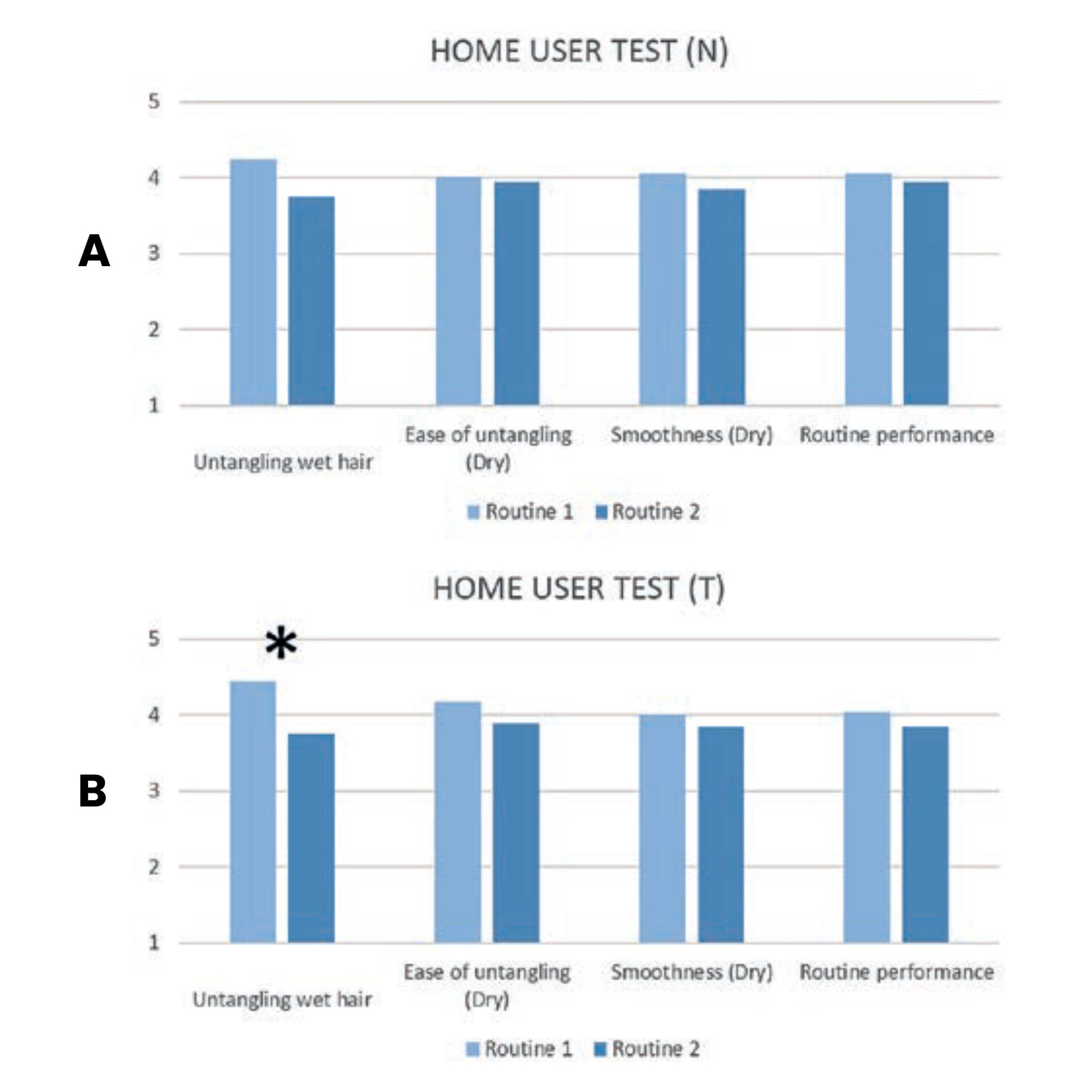 EURO COSMETICS Magazine • Preliminary study of combability effect to select shampoo and conditioner formulations - The lab to Consumer routine • Tania Ross Mery Romero Bernal and Mauricio Guzmán Alonso • Tania Ross Mery Romero Bernal and Mauricio Guzmán Alonso