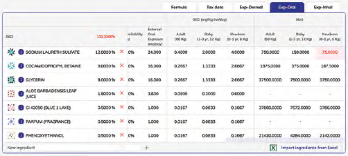 EURO COSMETICS Magazine • The R&D and Safety Assessments towards new challenges: Tox Tool®, a new living platform • Dr. Matteo Zanotti Russo, Angel Consulting SAS, Elena Grasselli and Dr. Marco Pirozzi, Cosmetica Italia Servizi • Dr. Matteo Zanotti Russo, Angel Consulting SAS, Elena Grasselli and Dr. Marco Pirozzi, Cosmetica Italia Servizi