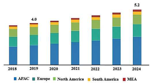EURO COSMETICS Magazine • Silicone chemicals in cosmetics applications and their implications to the environment,health and sustainability • Dr. Anwar Sayyed and Dr. Rahul Kulkarni • Dr. Anwar Sayyed and Dr. Rahul Kulkarni