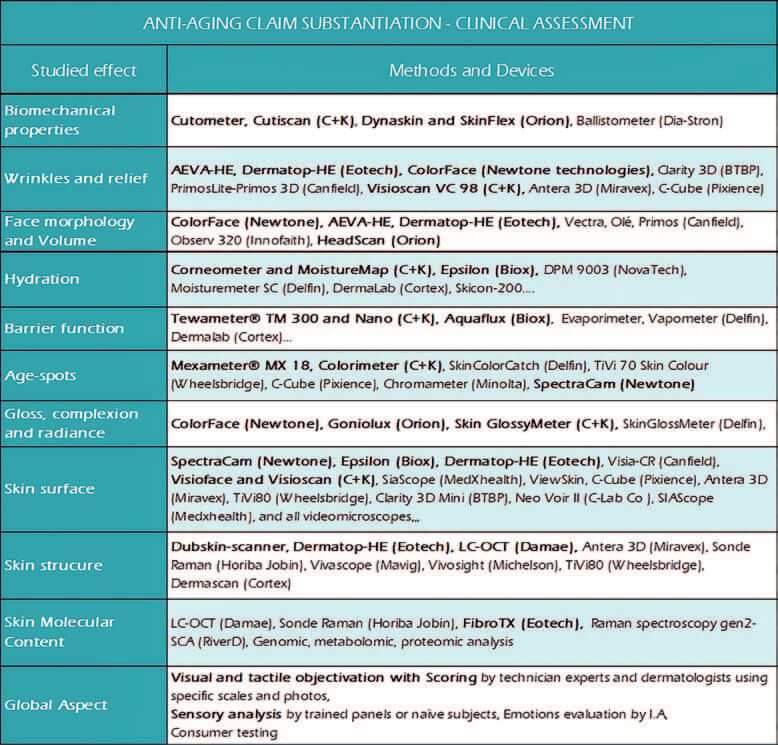 EURO COSMETICS Magazine • Skin ageing claims and the multiple opportunities of scientific assments on subjects • Anne Charpentier, Skinobs • Anne Charpentier, Skinobs