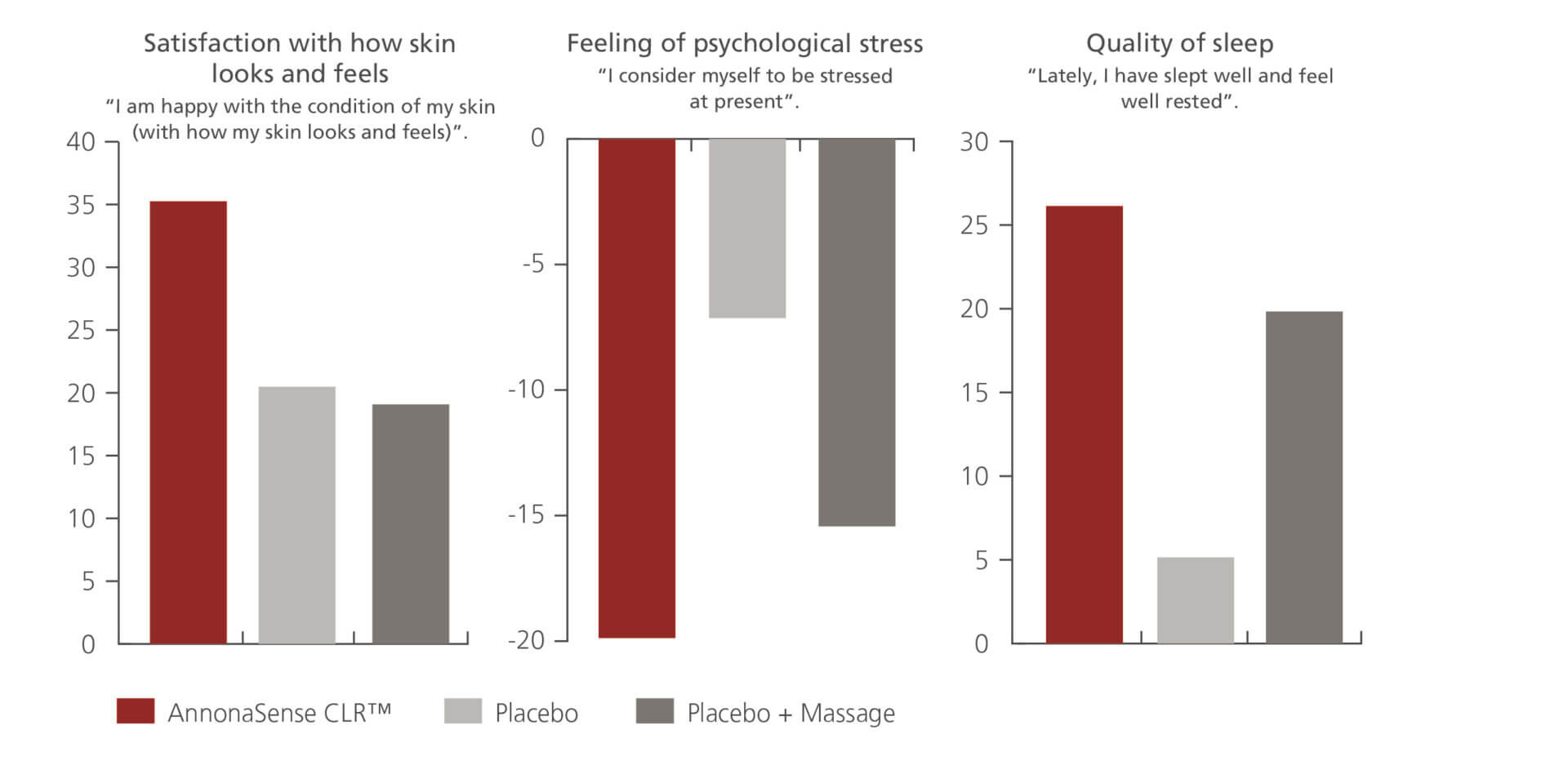 EURO COSMETICS Magazine • Neurocosmetics: all about acting on the complete skin-brain feedback loop • Harald van der Hoeven, CLR • Harald van der Hoeven, CLR