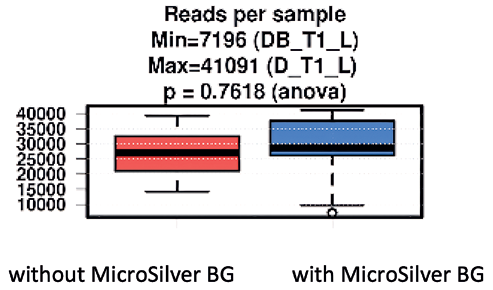 EURO COSMETICS Magazine • MicroSilver BG™ - A microbiome supportive skin conditioner withantimicrobial properties • Dr. Peter Steinrücke, Dr. Radhesh Kumar and Dipl.-Ing. Thomas Konradt • Dr. Peter Steinrücke, Dr. Radhesh Kumar and Dipl.-Ing. Thomas Konradt
