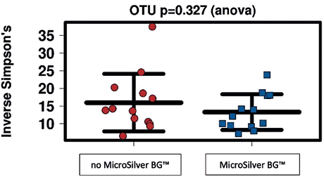 EURO COSMETICS Magazine • MicroSilver BG™ - A microbiome supportive skin conditioner withantimicrobial properties • Dr. Peter Steinrücke, Dr. Radhesh Kumar and Dipl.-Ing. Thomas Konradt • Dr. Peter Steinrücke, Dr. Radhesh Kumar and Dipl.-Ing. Thomas Konradt
