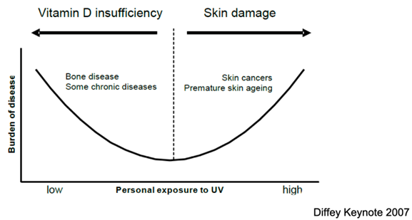 EURO COSMETICS Magazine • Sunlight, the Neuro-Cosmetic for free! • Uli Osterwalder • Uli Osterwalder