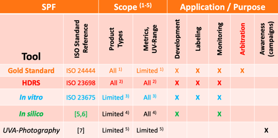 EURO COSMETICS Magazine • Two Additions to the SPF Toolbox! • Uli Osterwalder • Uli Osterwalder