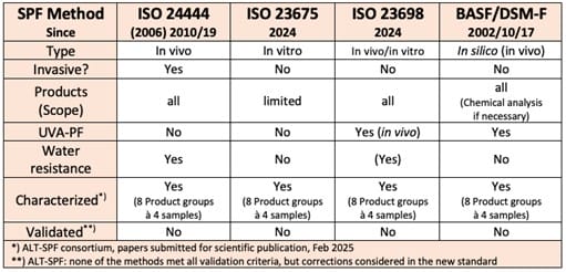 EURO COSMETICS Magazine • Which SPF test method to use? • Uli Osterwalder • Uli Osterwalder