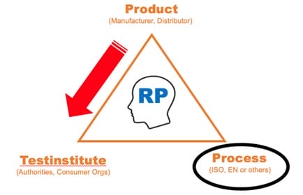EURO COSMETICS Magazine • Which SPF test method to use? • Uli Osterwalder • Uli Osterwalder